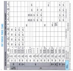 1967 Pontiac Selling Facts-04-05.jpg